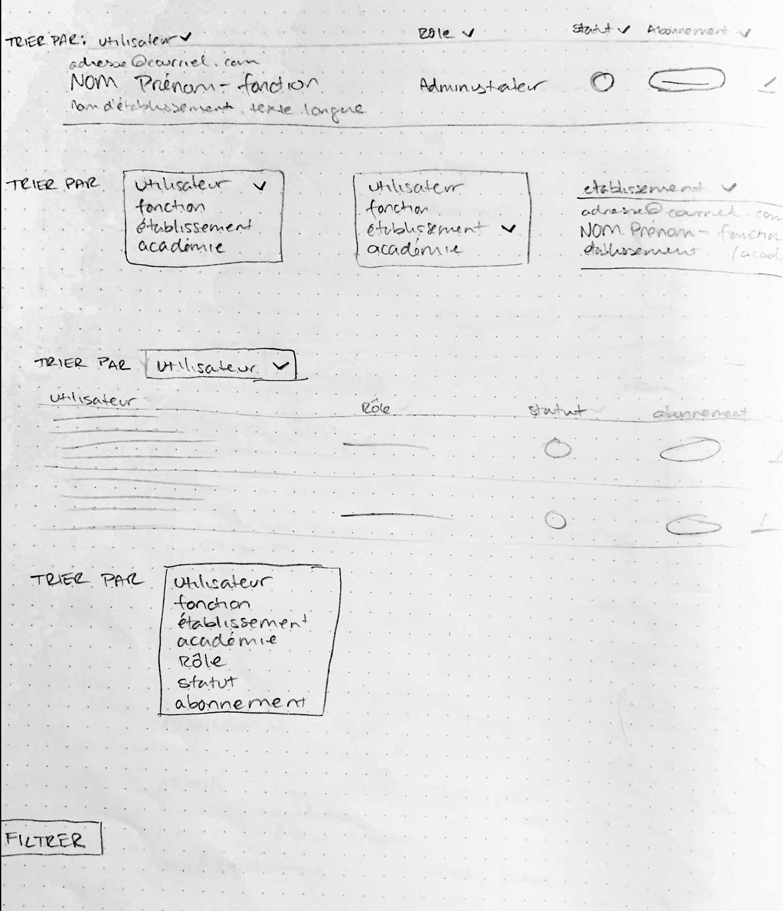 Sorting wirframe