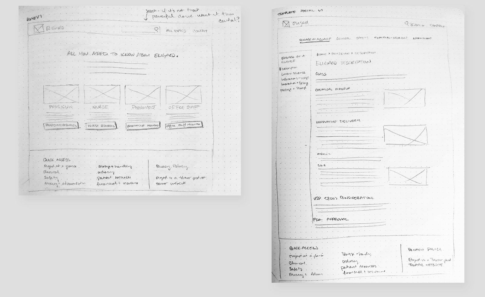 Low fidelity wireframes