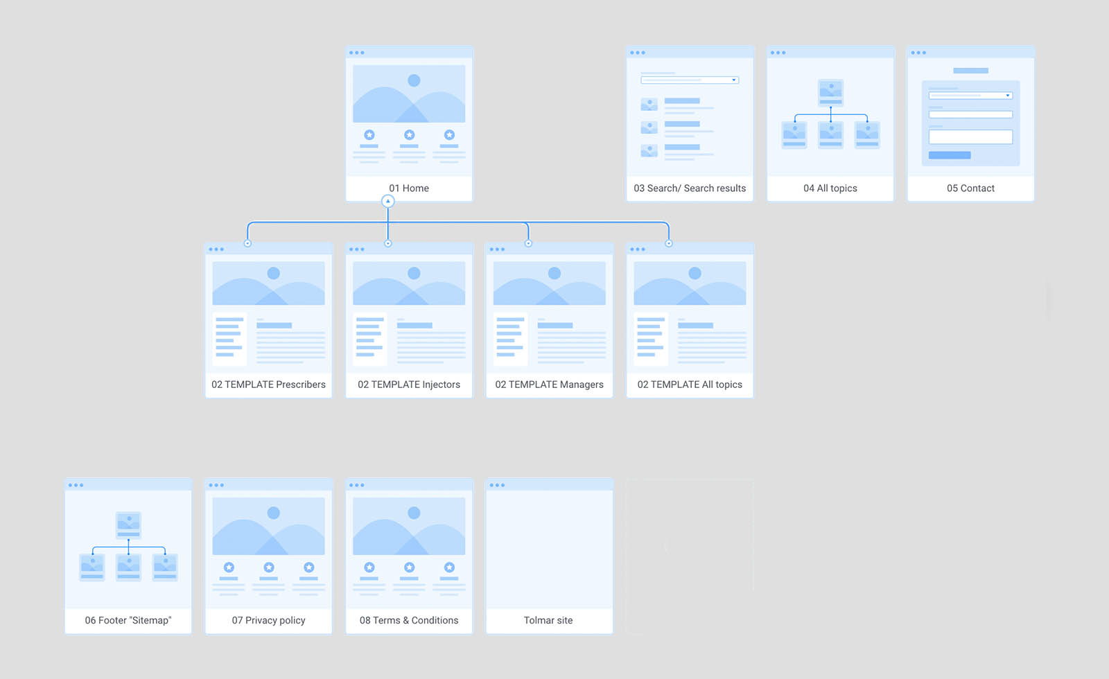 Information architecture