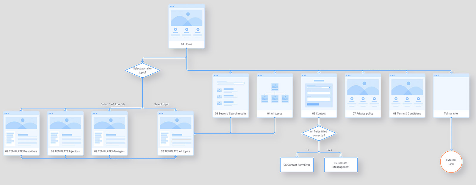Mabbly user flow