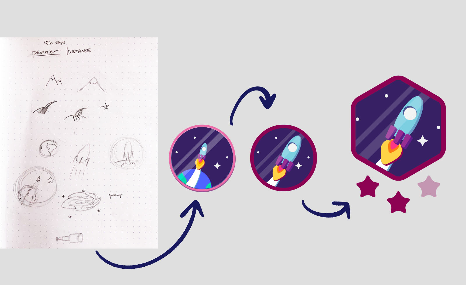 Badge evolution