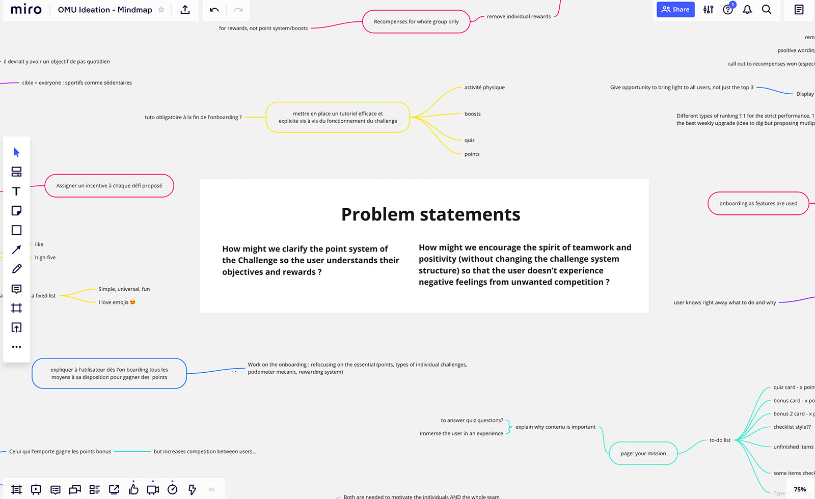 Remote ideation using Miro